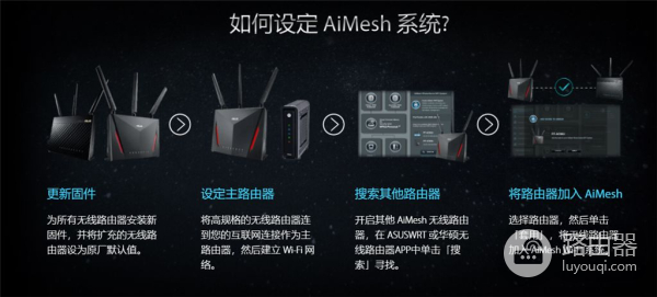 华硕路由器ac组网(华硕路由器福利，老路由器新玩法，轻松无线AiMesh组网)