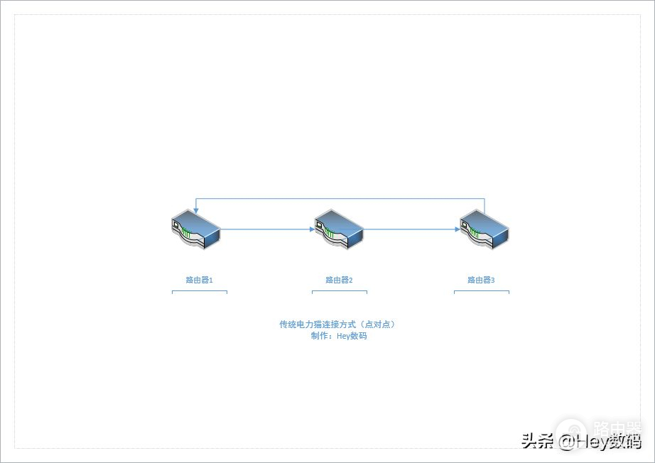 灵耀路由器组网(AiMesh组网，从此信号满格 华硕灵耀AC3000分布式路由体验评测)