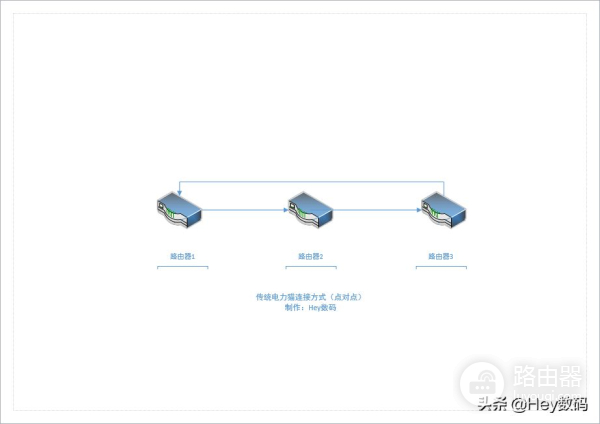 灵耀路由器组网(AiMesh组网,从此信号满格 华硕灵耀AC3000分布式路由体验评测)