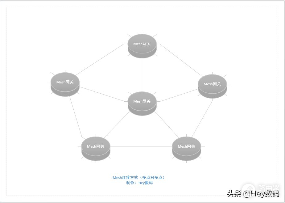 灵耀路由器组网(AiMesh组网，从此信号满格 华硕灵耀AC3000分布式路由体验评测)