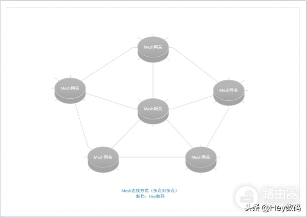 灵耀路由器组网(AiMesh组网,从此信号满格 华硕灵耀AC3000分布式路由体验评测)