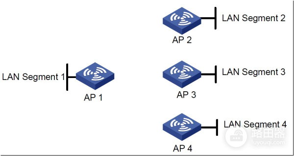 路由器 无线ap 组网(无线ap组网实例 多个无线AP间无线组网图文教程)