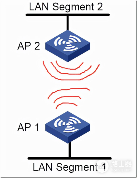 路由器 无线ap 组网(无线ap组网实例 多个无线AP间无线组网图文教程)
