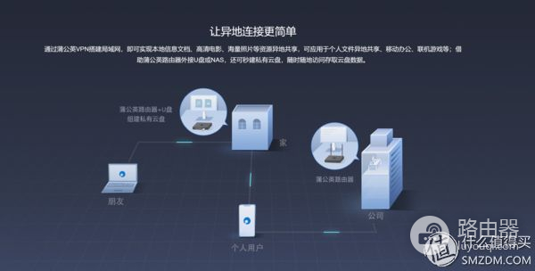 蒲公英路由器 异地组网(60秒搞定异地组网 蒲公英X3Pro路由简单体验)