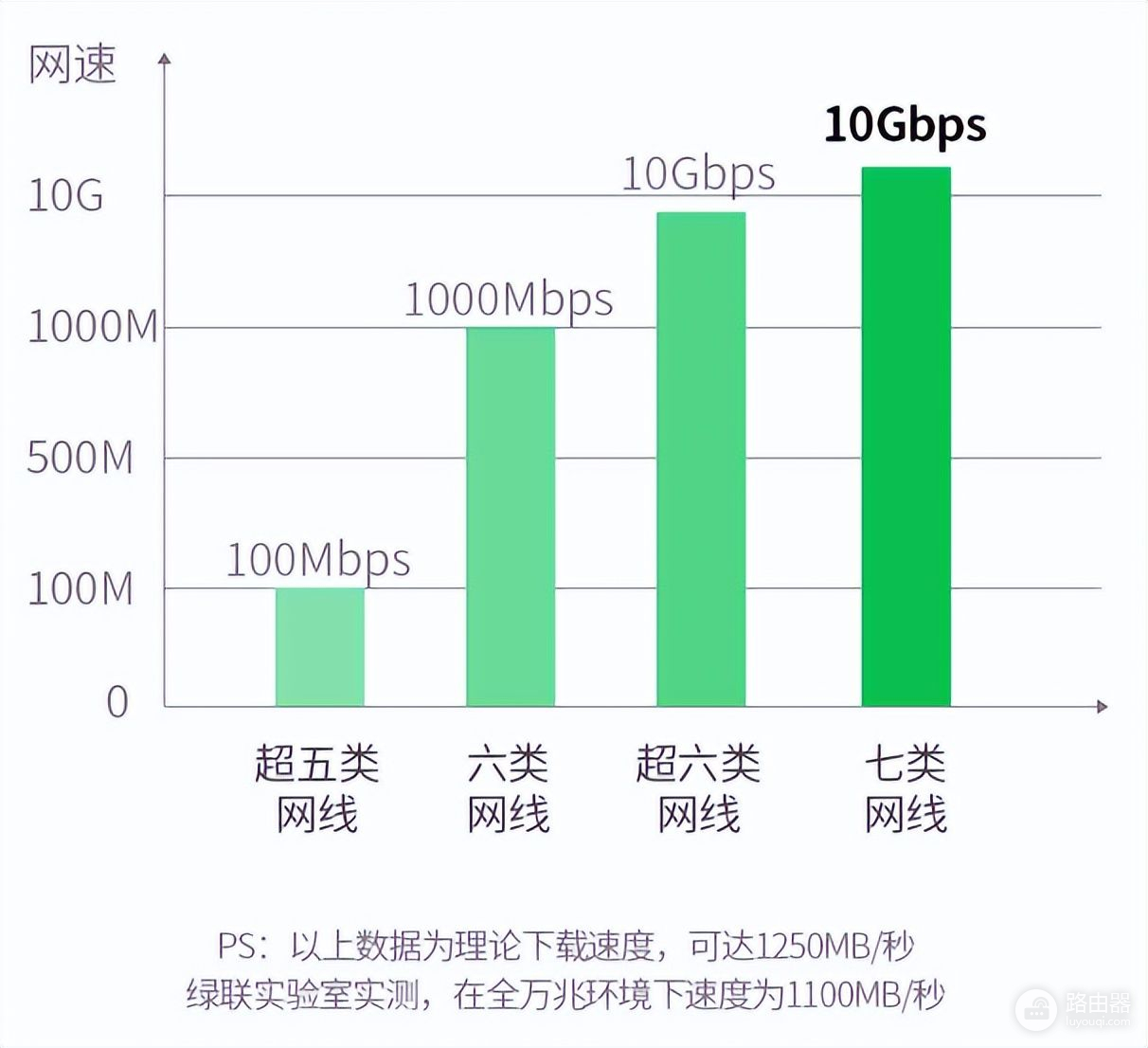 路由器组网推荐测评(三款热门的入门级Mesh路由器测试)