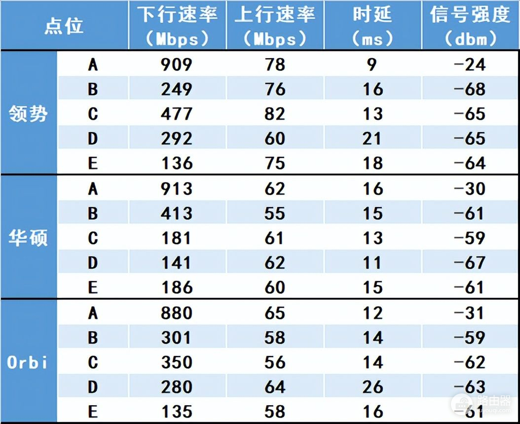 路由器组网推荐测评(三款热门的入门级Mesh路由器测试)