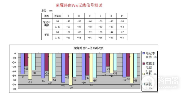 荣耀路由器组网有线(智能家居的‘智网’何来 荣耀路由Pro 组网体验)