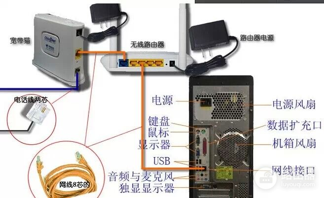 电脑与路由器组网(路由器怎么连接台式电脑)