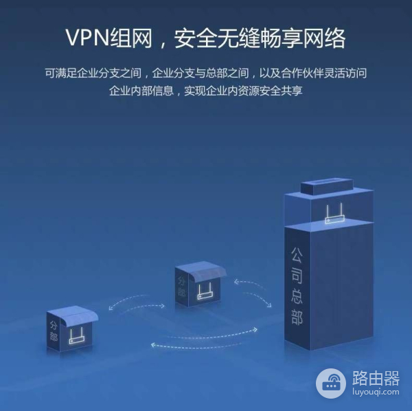 企业多路由器组网(企业级路由器妙用，智能组网蒲公英X3路由器)