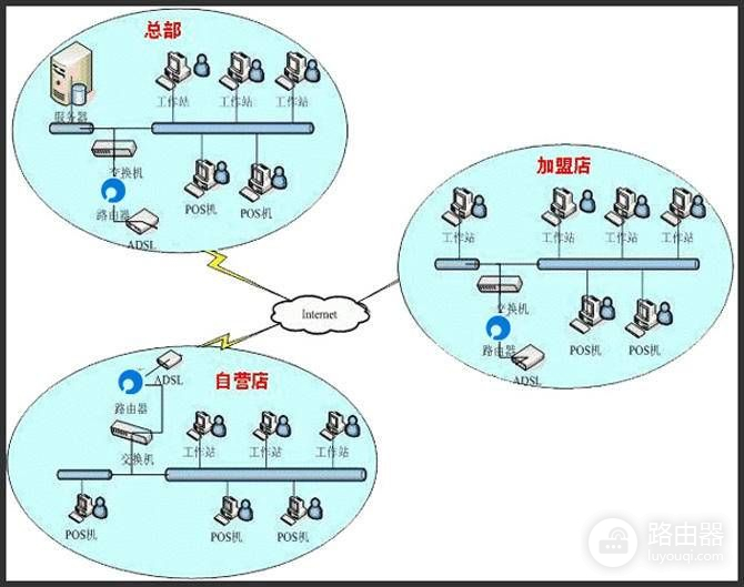 企业多路由器组网(企业级路由器妙用，智能组网蒲公英X3路由器)