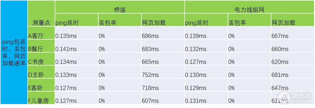 华为路由器组网部分(小白也能搞定的宽带升级及路由组网方案-华为路由 Q2 Pro)