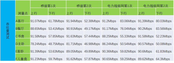 华为路由器组网部分(小白也能搞定的宽带升级及路由组网方案-华为路由 Q2 Pro)