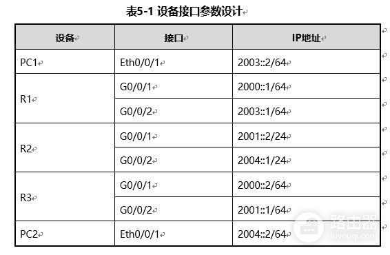 双路由器组网互通(HCIE2020-路由交换专家-配置OSPFv3双进程路由互通)