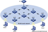 路由器mesh组网好处(与传统WLAN相比，无线mesh网络的4大优势)