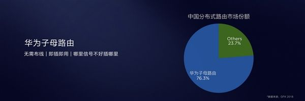 华为子母路由器组网(华为:Q2 Pro子母路由真正适合中国家庭)