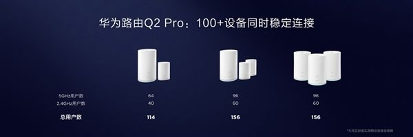 华为子母路由器组网(华为:Q2 Pro子母路由真正适合中国家庭)