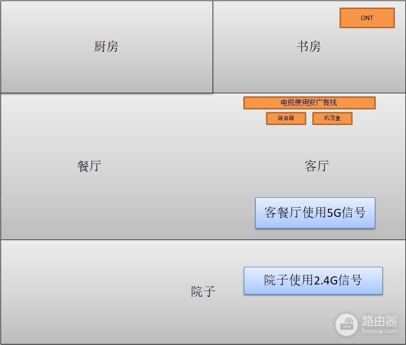 路由器 还是自组网(双频路由器WIFI信号是双频合一好还是分开设置好？)