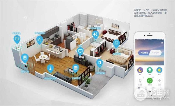 路由器有线回程组网(家庭组网（有线回程）)