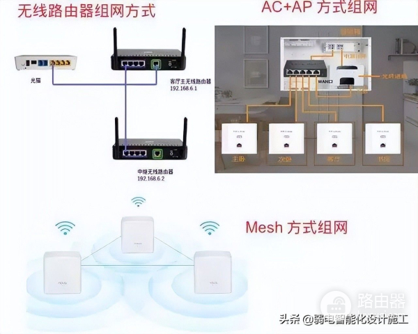 家庭路由器组网方式(最实用的家庭网络组网,小白也能了解家庭网络构成)
