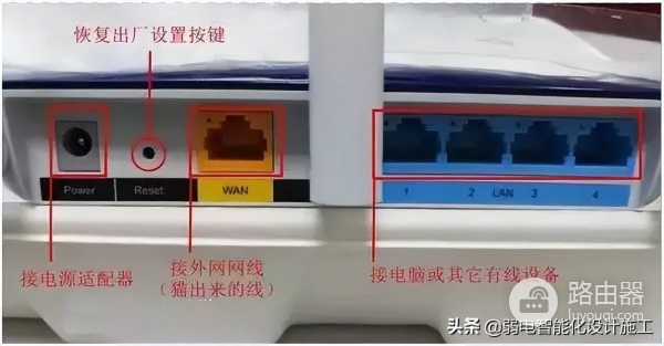 家庭路由器组网方式(最实用的家庭网络组网,小白也能了解家庭网络构成)