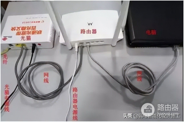 家庭路由器组网方式(最实用的家庭网络组网,小白也能了解家庭网络构成)