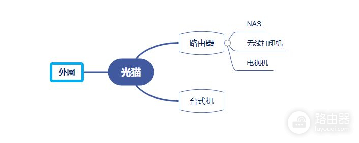 路由器组网延迟高(设备掉线、网速慢、延迟高？你的路由器该换了)