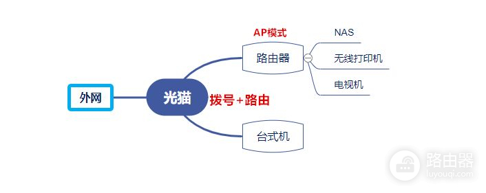 路由器组网延迟高(设备掉线、网速慢、延迟高？你的路由器该换了)