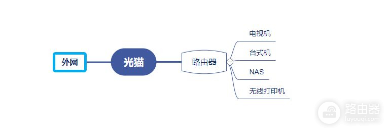 路由器组网延迟高(设备掉线、网速慢、延迟高？你的路由器该换了)