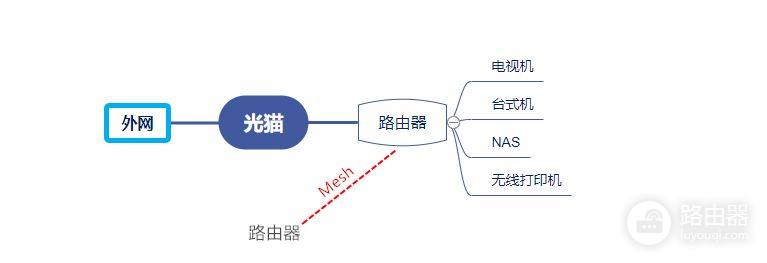 路由器组网延迟高(设备掉线、网速慢、延迟高？你的路由器该换了)