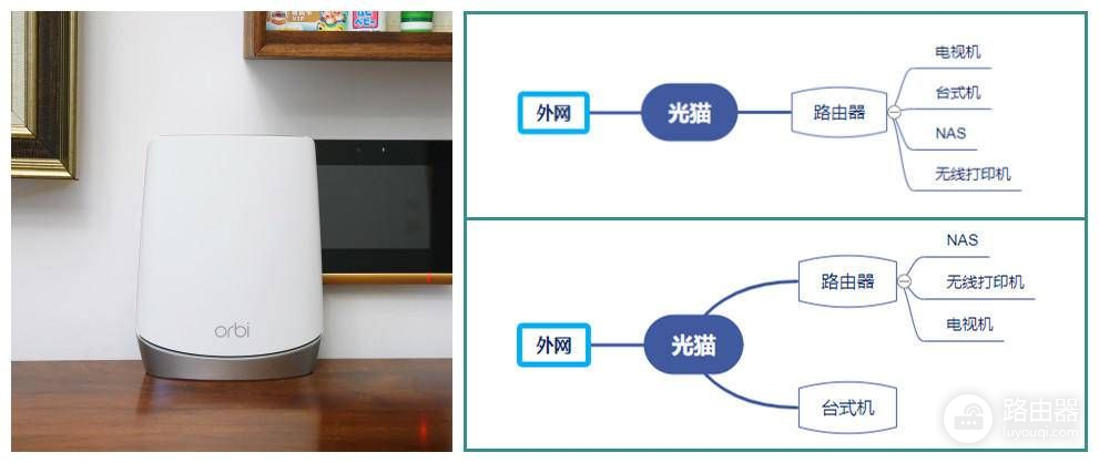 路由器组网延迟高(设备掉线、网速慢、延迟高？你的路由器该换了)