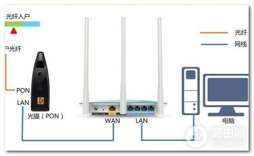 笔记本怎么接路由器(笔记本电脑怎么连接上路由器)