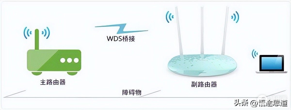 两华为路由器组网(两台华为路由器桥接设置方法教程)