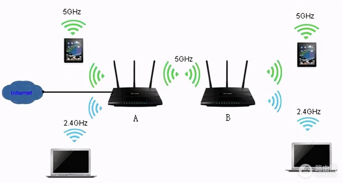 路由器自动组网变慢(用Wifi卡顿网速变慢，多数忽略了一点！自己动手让网速快起来)