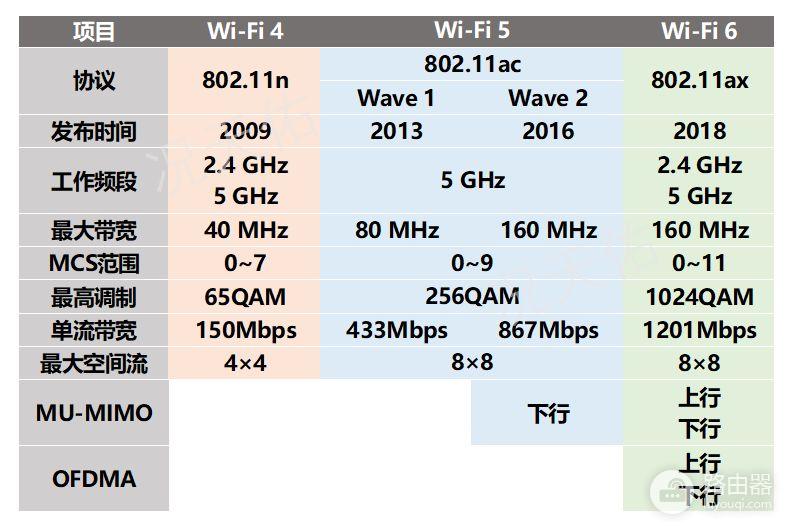 魔方路由器可以组网不(小白也可轻松上手WiFi 6路由器Mesh组网搭建指南华硕灵耀小魔方PRO)