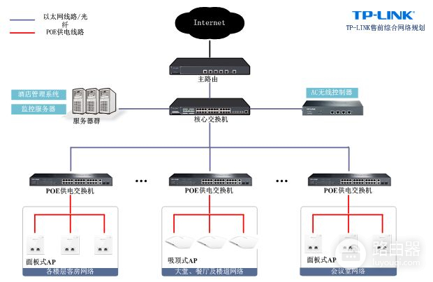 吸顶路由器组网方案(酒店无线组网方案—吸顶式无线AP覆盖)