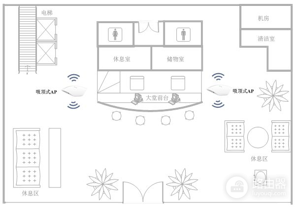 吸顶路由器组网方案(酒店无线组网方案—吸顶式无线AP覆盖)