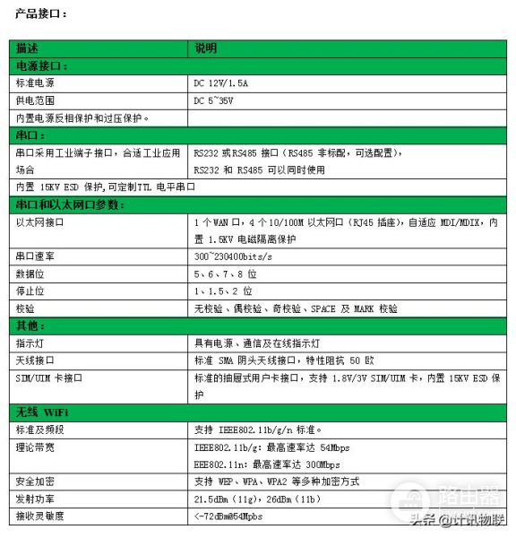 工业无线路由器组网(工业级无线路由器自助设备无线联网)