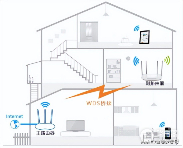 路由器组网和桥接(路由器如何设置WDS桥接)
