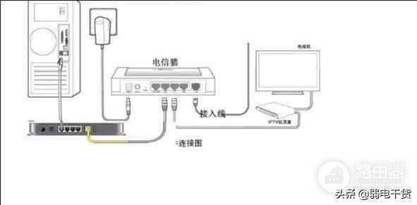路由器和光猫组网(装了光猫还要路由器吗 光猫和路由器的不同点)