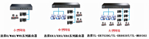 公司组网路由器选择(如何选择合适的企业级路由器?)