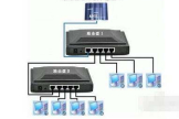 四个路由器怎么连接(路由器与路由器4线怎么接)
