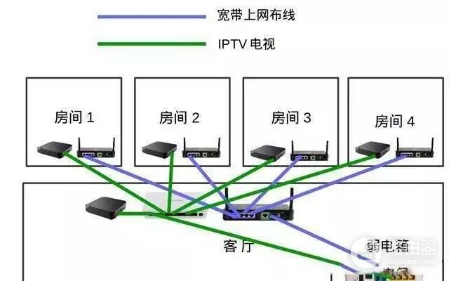 路由器推荐家用组网设置(最实用的家庭网络组网，轻松搞定家庭网络问题)