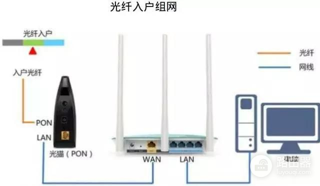 路由器推荐家用组网设置(最实用的家庭网络组网，轻松搞定家庭网络问题)