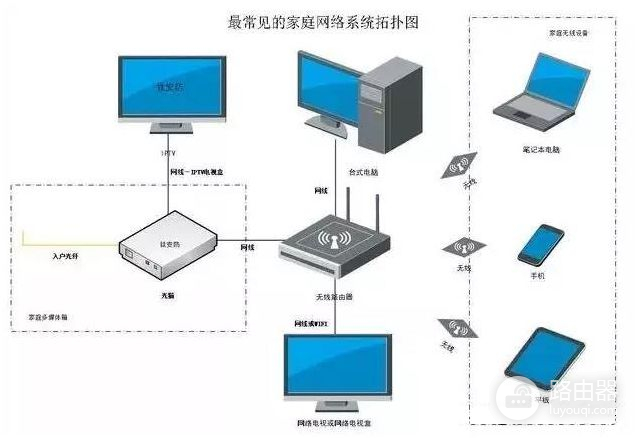 路由器推荐家用组网设置(最实用的家庭网络组网，轻松搞定家庭网络问题)