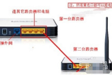路由器怎样直接连接电视(路由器连接电视的步骤)