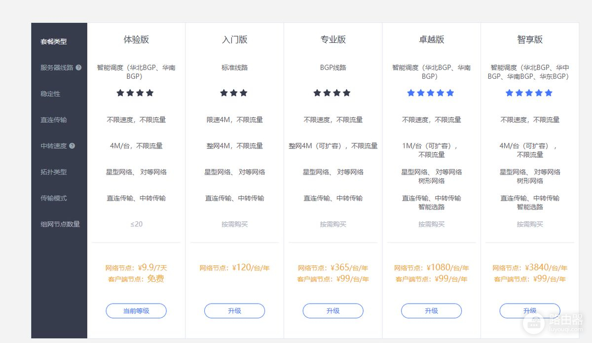 爱快路由器智能组网(爱快路由-路由与Windows客户端组网)