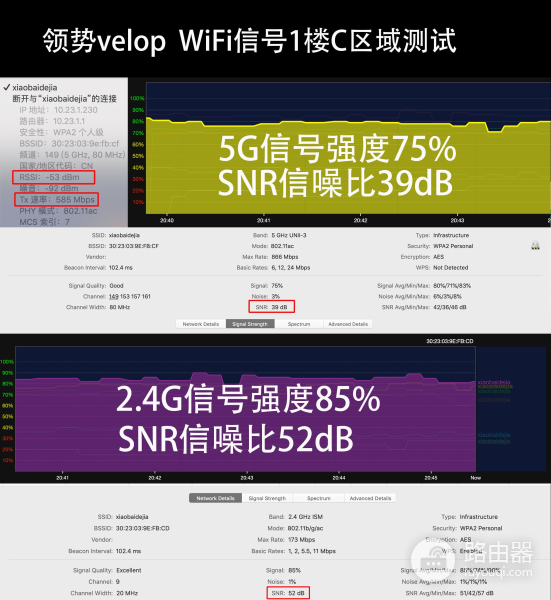 别墅怎么用路由器组网(500平别墅无缝漫游:两套领势Velop AC6600路由器WiFi组网实战)
