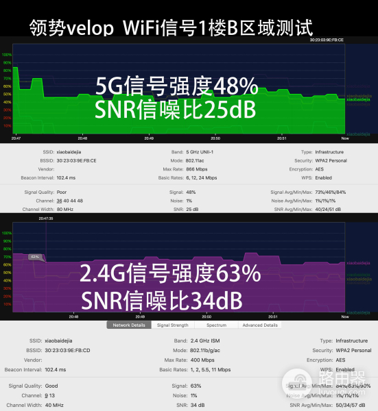 别墅怎么用路由器组网(500平别墅无缝漫游:两套领势Velop AC6600路由器WiFi组网实战)