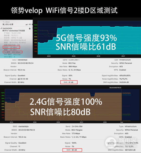 别墅怎么用路由器组网(500平别墅无缝漫游:两套领势Velop AC6600路由器WiFi组网实战)