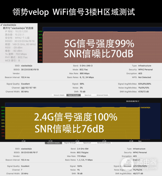 别墅怎么用路由器组网(500平别墅无缝漫游:两套领势Velop AC6600路由器WiFi组网实战)
